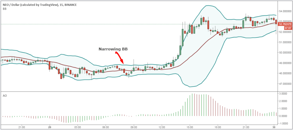 NEO-Bande_di_Bollinger