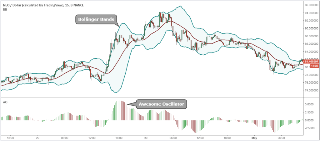 NEO-Bollinger_Bands_Awesome_Oscillator