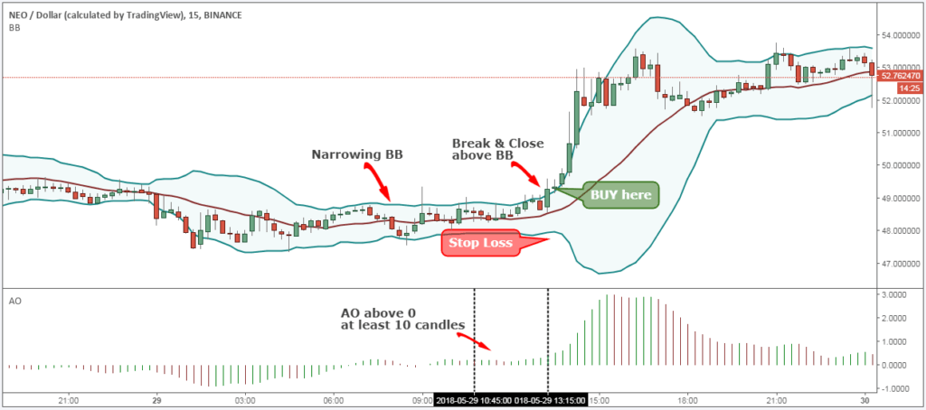 NEO_STOP_LOSS