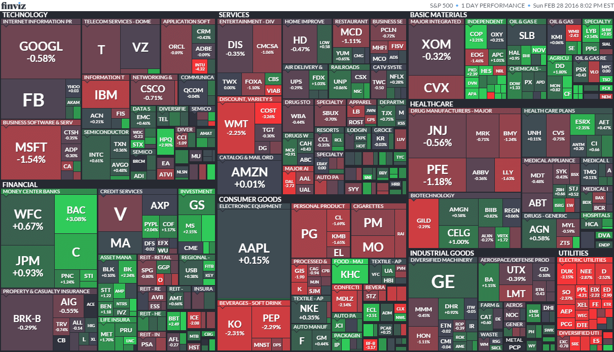 SP-500-Indici_di_borsa