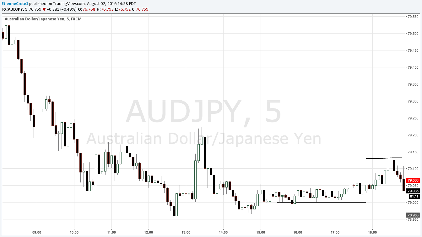 Sessione_Asiatica_trading