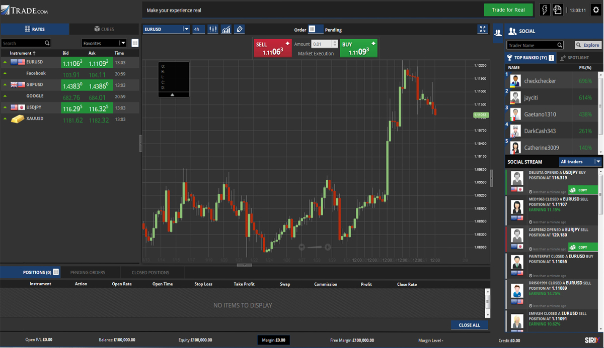 Tipi di broker Trade.com-webtrader-software