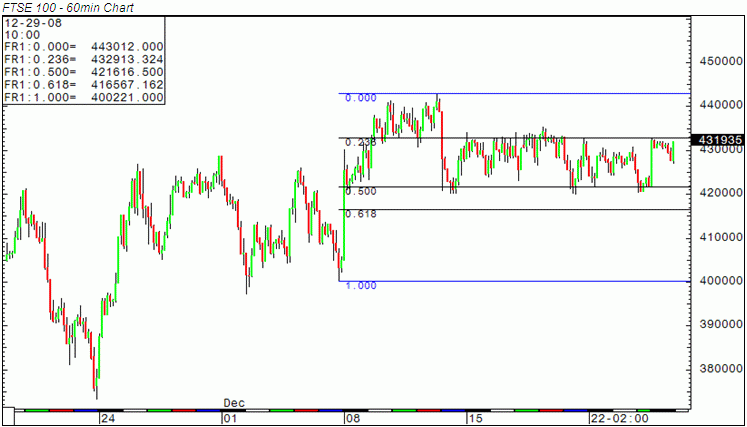 dax_fibonacci