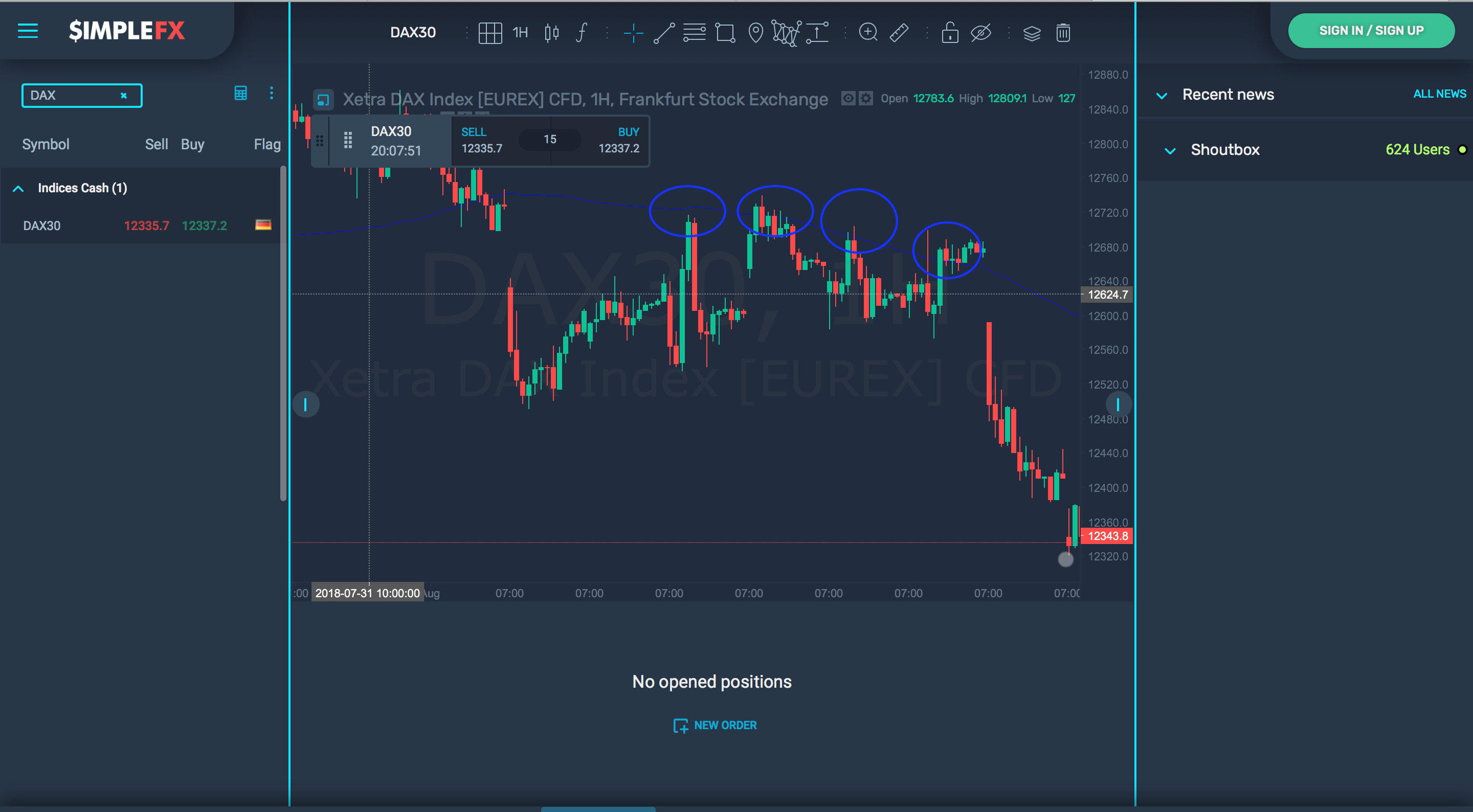 dax_supporti_resistenze