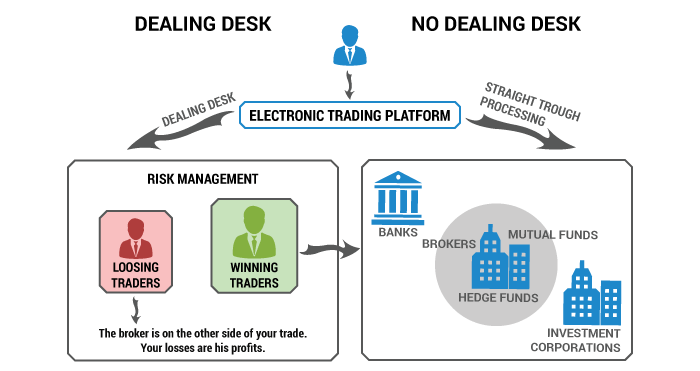 ecn-stp-brokers