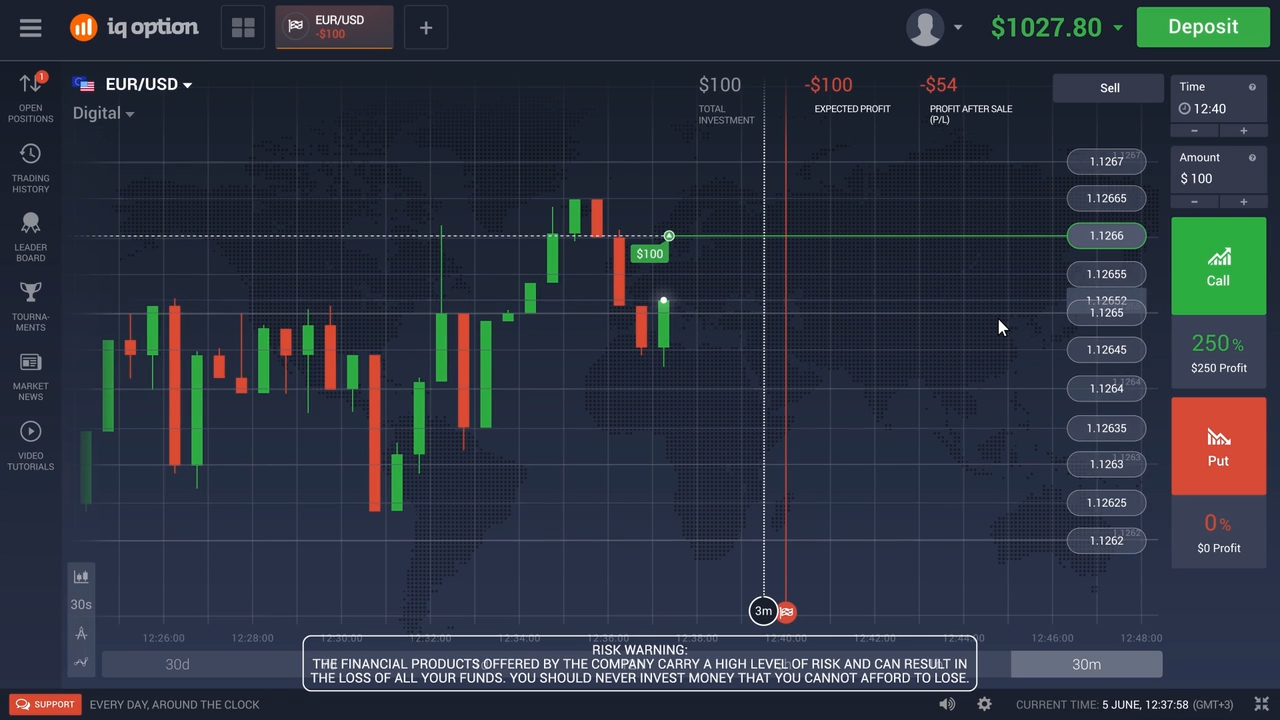 iqoption-digital-option