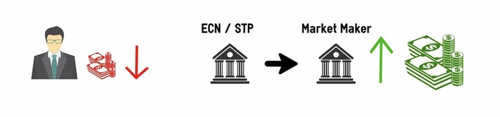 tipi di broker broker ECN