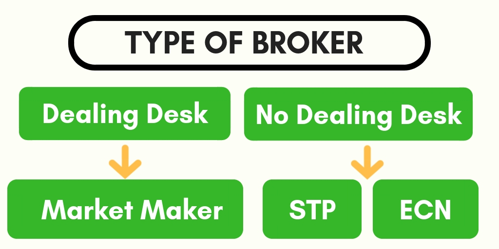 market_maker_stp_ecn_brokers