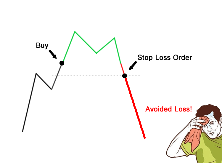 stop-loss-ordine