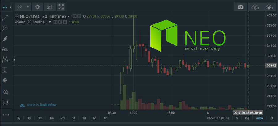 trading_neo