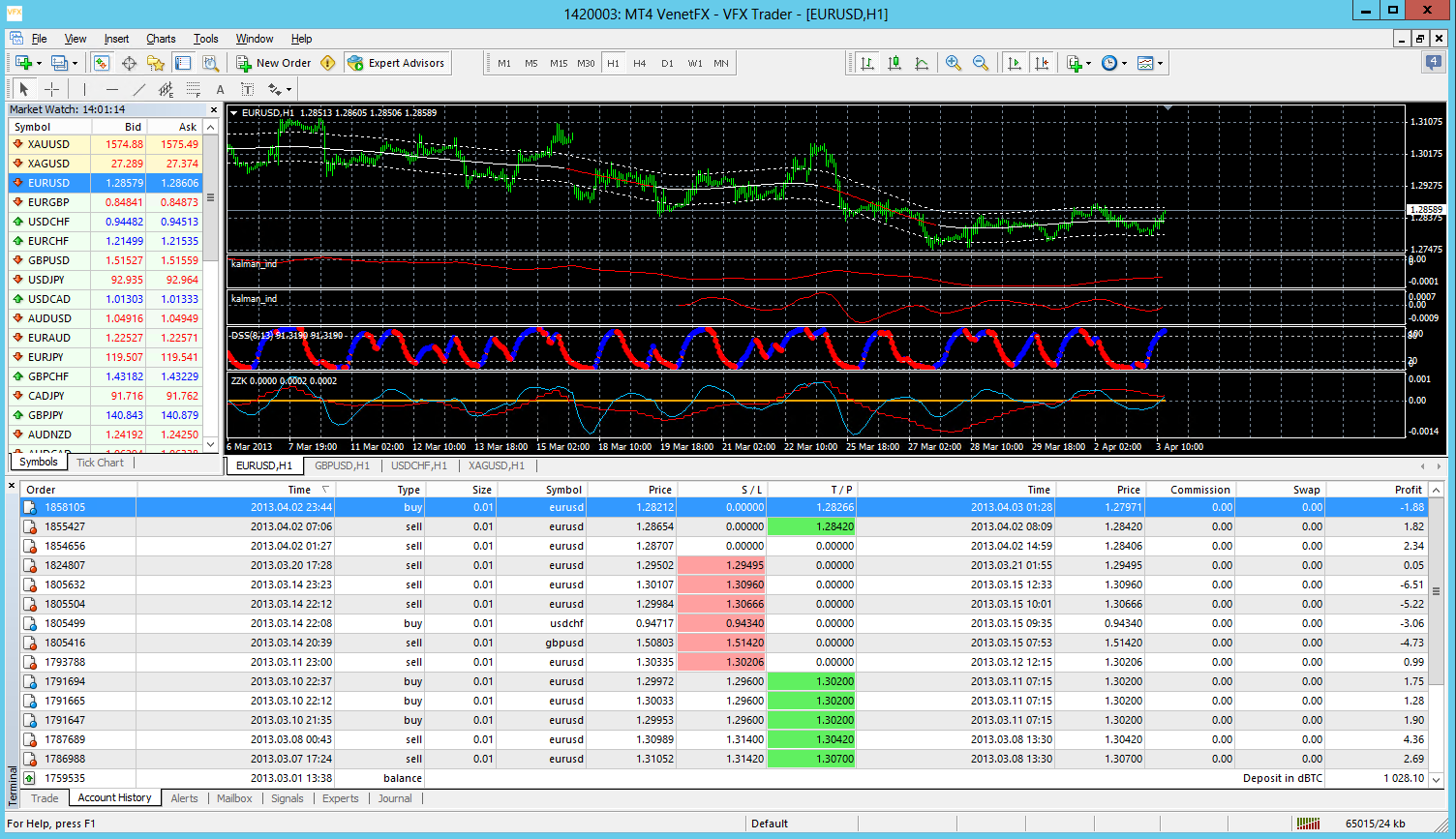 mt4_mt5_ bitcoin