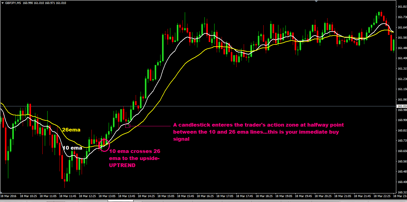 10_ema_incrocia_26_ema_in_salita