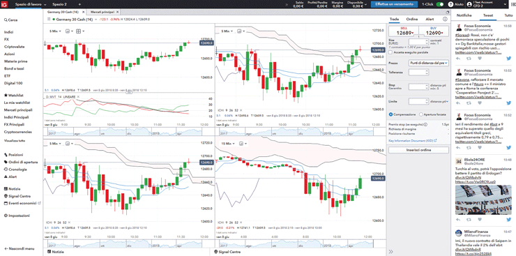 IG_Trading_Piattaforma