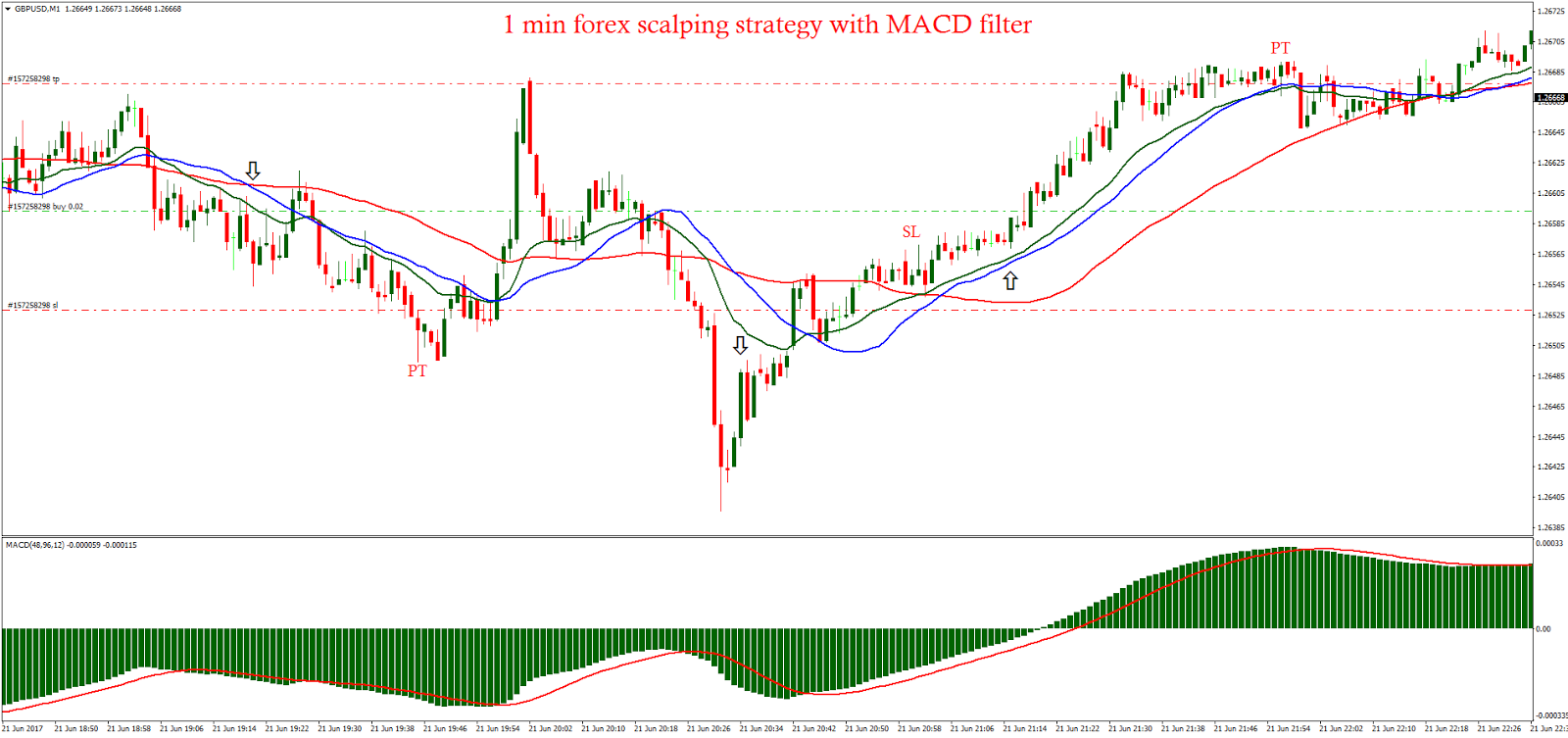 DAX