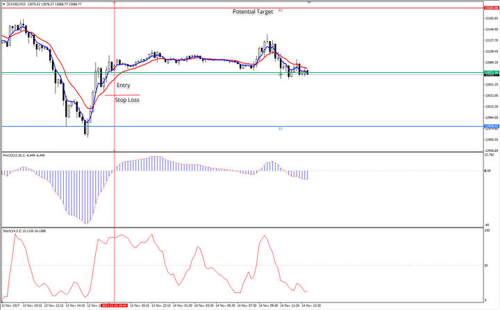 Posizione_aperta_Long_trading