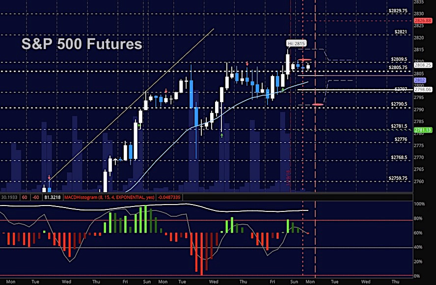 futures_trading