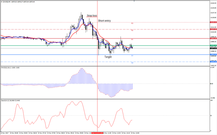 posizione_short_trading