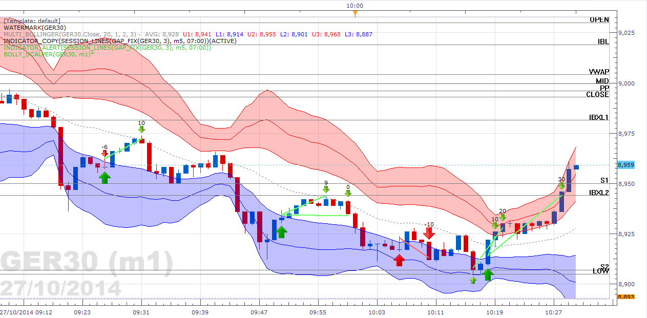 scalping_dax