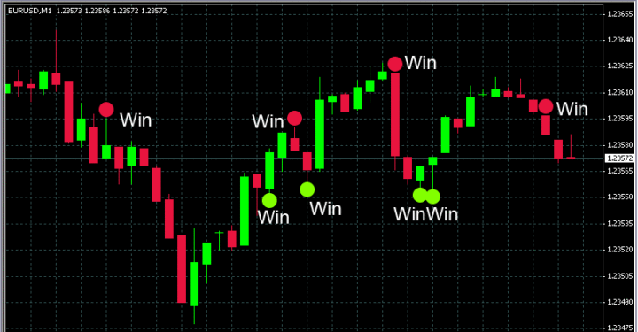 trading_di_opzioni