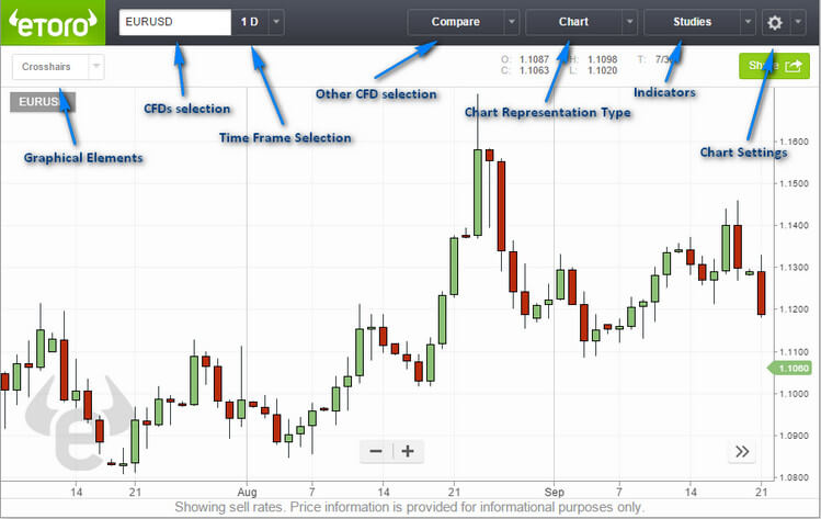 20_mila_euro_nel_trading_cfd