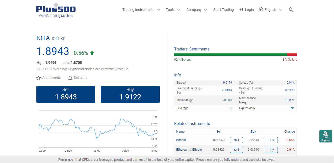 Plus500-IOTA