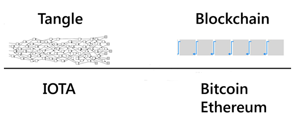 Tangle-vs-Blockchain