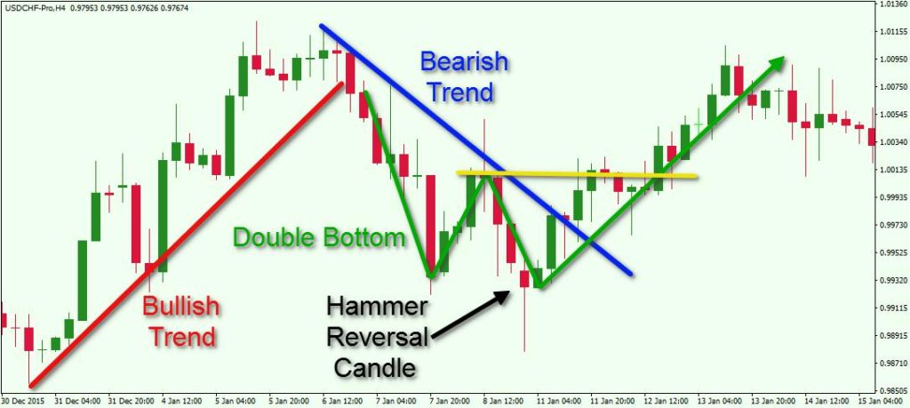 analisi_tecnica_trading