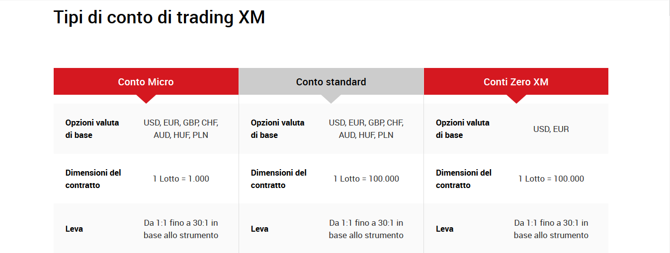 xm-tipi-di-conto