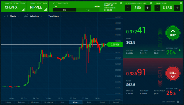 Strategia USDCAD Short Trade – Pullbacks