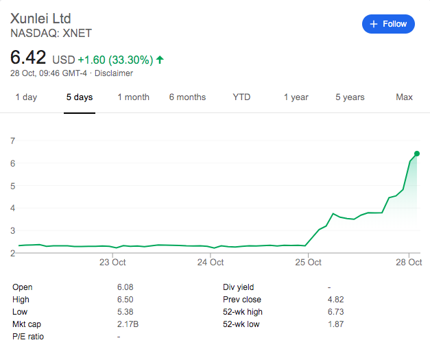 Xunlei_nasdaq