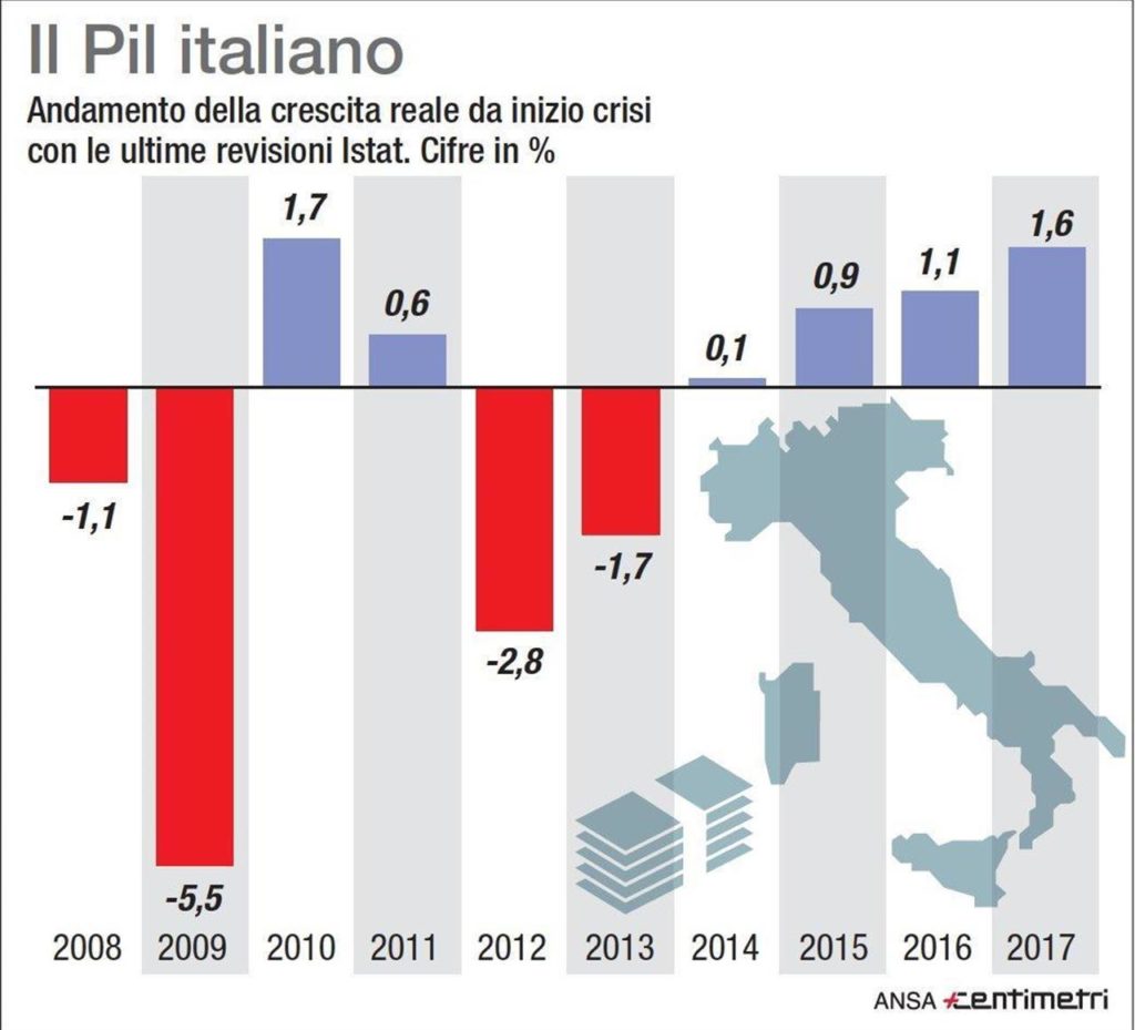 def-rapporto-deficit-pil-2019-al-24