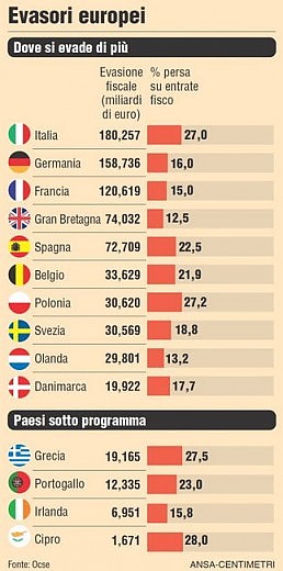 evasione-fiscale