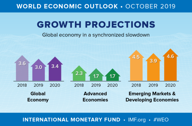 global_economic_outlook_2019