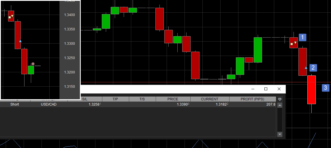 usdcad-trade-grafico