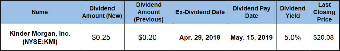 Dividendi_Kinder-Morgan