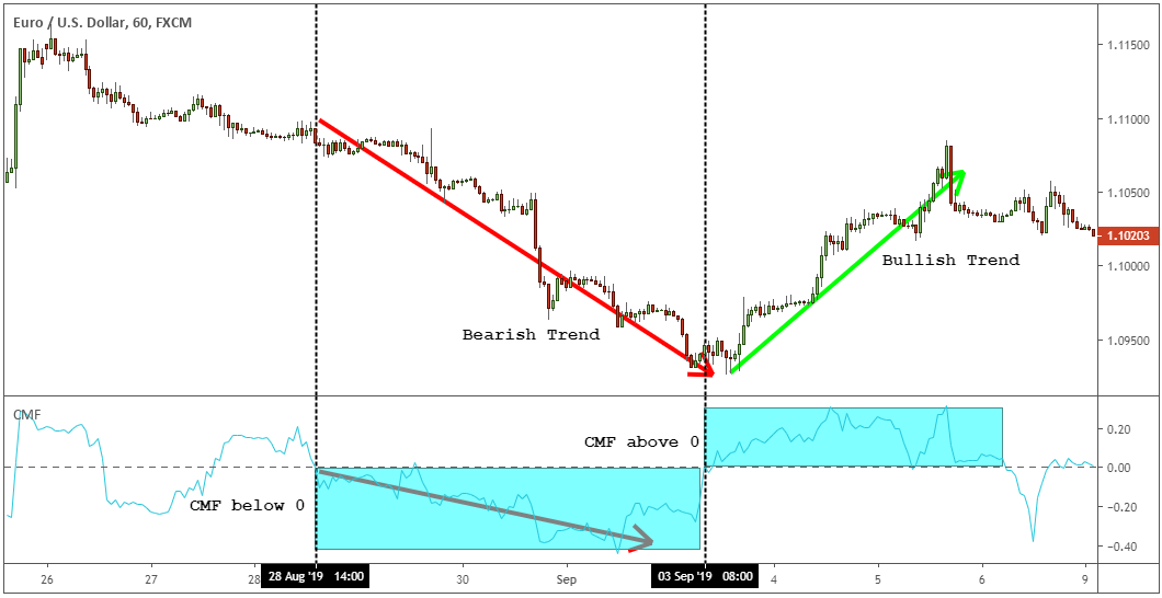 Money-Flow-Index-Chaikin