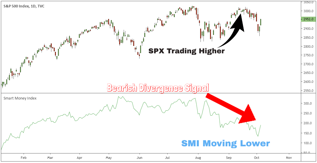 Money-Flow-Index-S&P