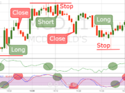 Money Flow Index – Indice di flusso di denaro – Trading come le banche Money Flow Index – Indice di flusso di denaro – Trading come le banche