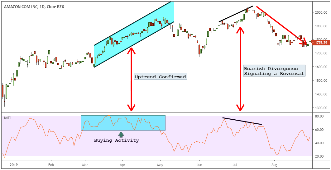 Money-Flow-Index