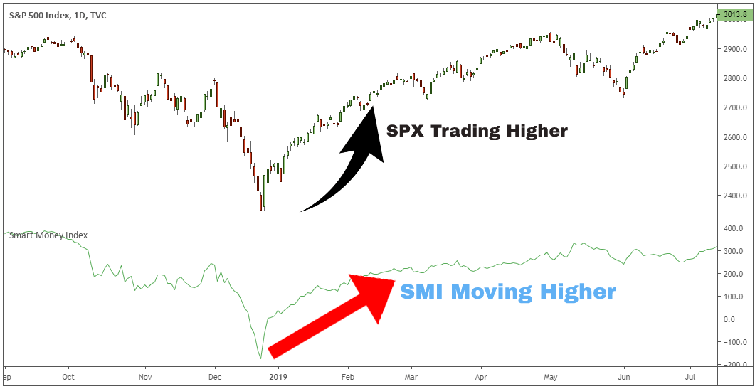 Money-Flow-Index_S&P