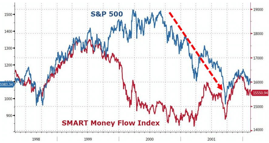 Smart-Money-Flow-Index