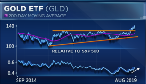 oro_etf