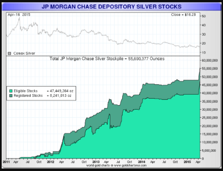 Jp_Morgan_Argento_Riserve