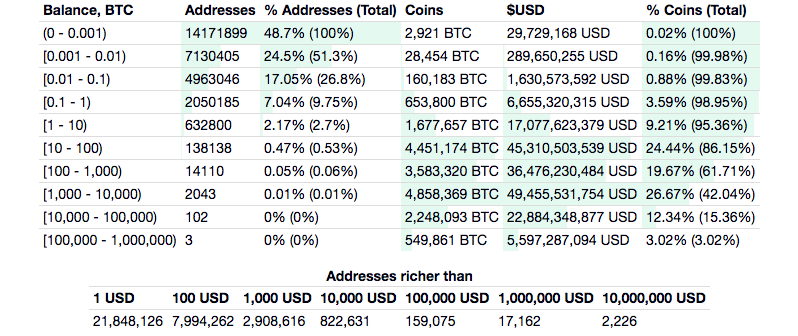 Bitcoin Wallets