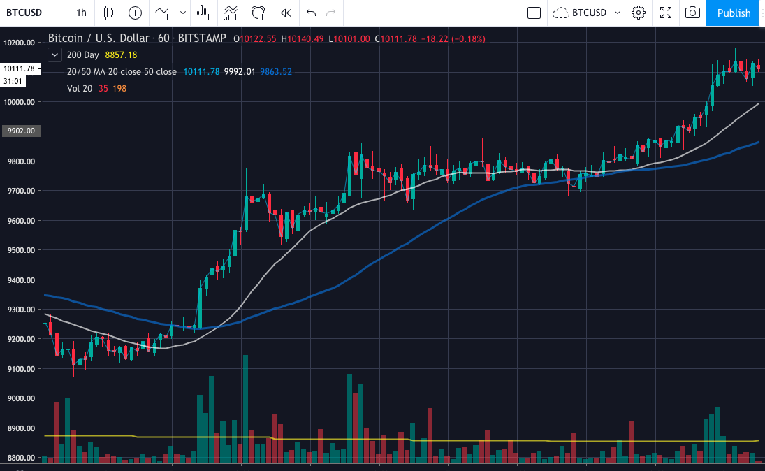 Bitcoin_Grafico