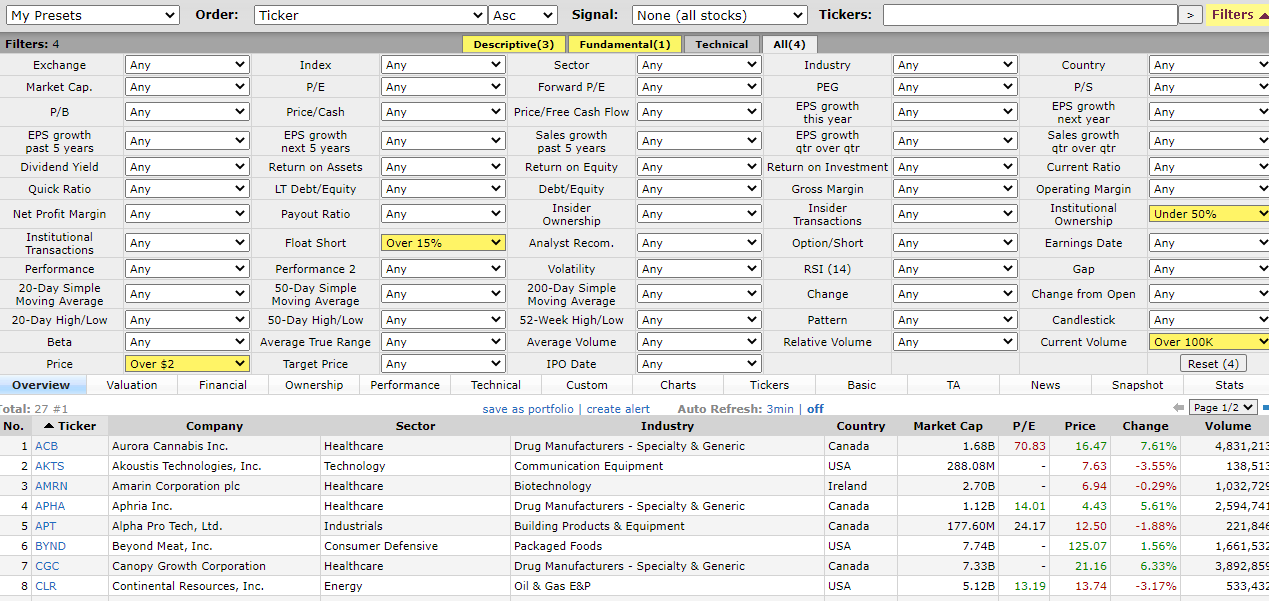 stock screener di titoli azionari Finviz stock screener