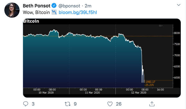 Bitcoin_Crolla