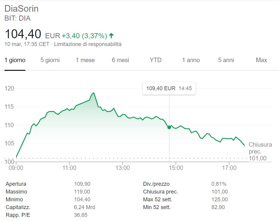 Quotazione tempo reale Diasorin