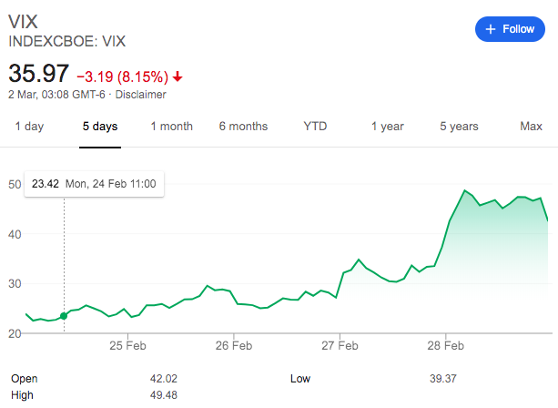 VIX