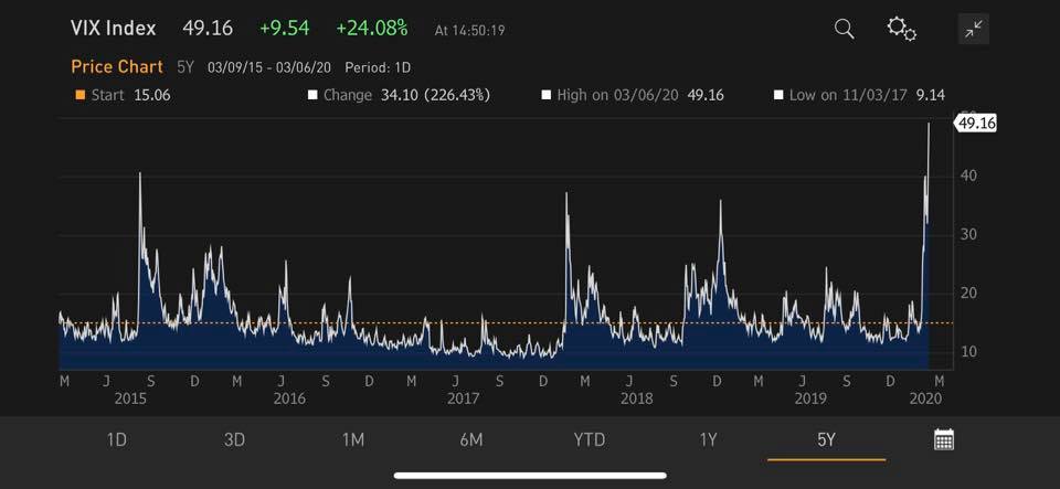 Vix_Index